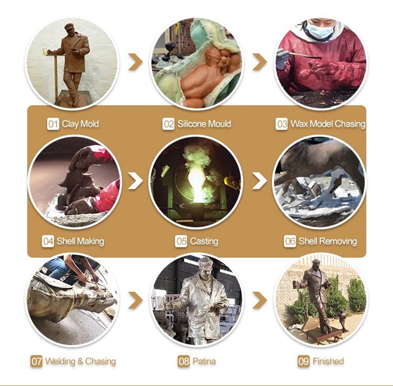 bronze figure statue custom