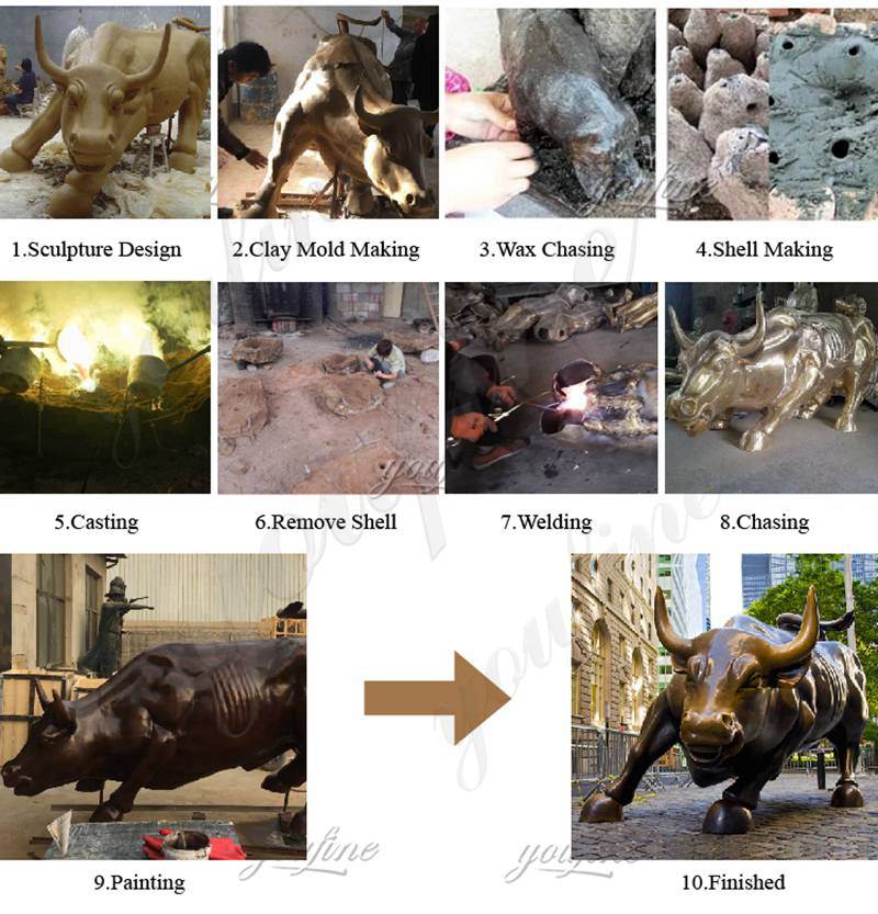making process of life size bull statue for sale-YouFine Sculpture